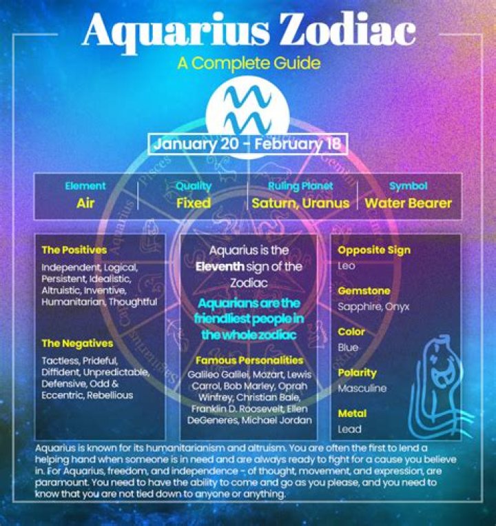 What happens when an Aquarius is sad?