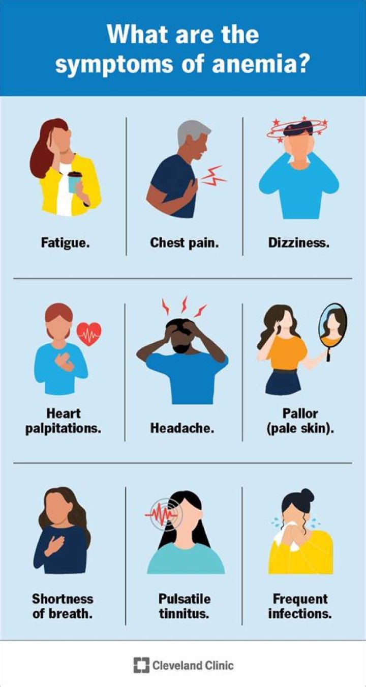 What happens when you are anemic for a long time?