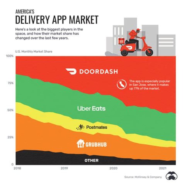 What if I made less than 600 with DoorDash?
