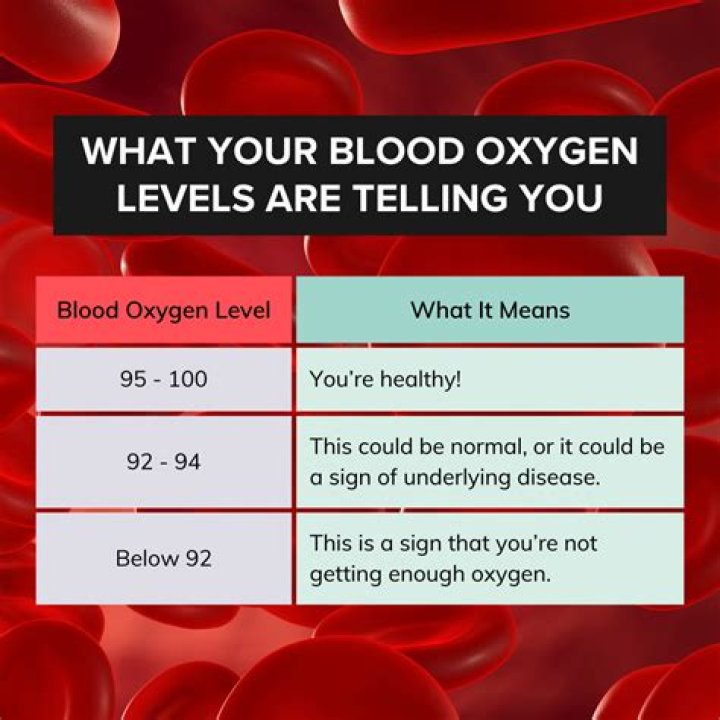 What if my oxygen level is 92?