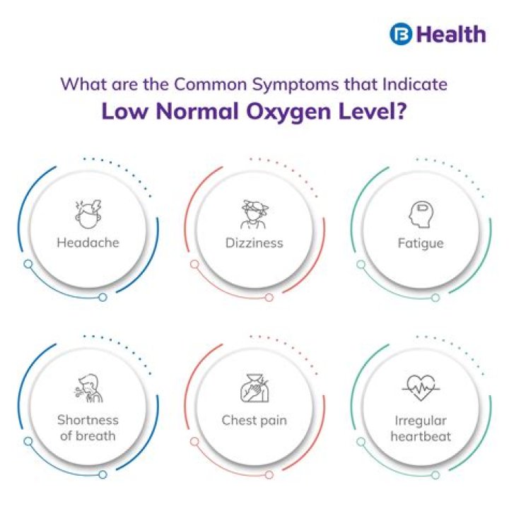 What if your oxygen level is 85?