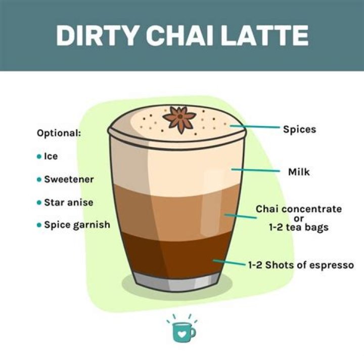 What is a double dirty chai?