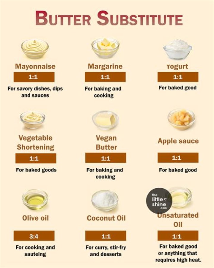 What is a good substitute for butter on toast?