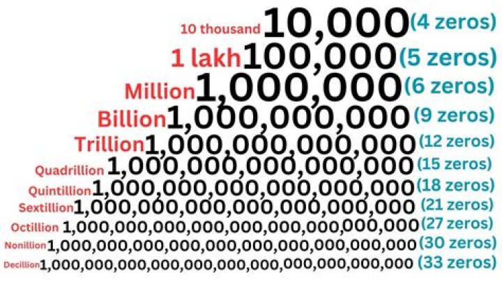 What is a million terabytes called?