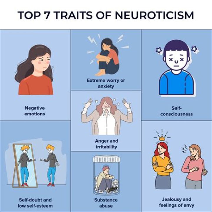 What is a neurotic fear?