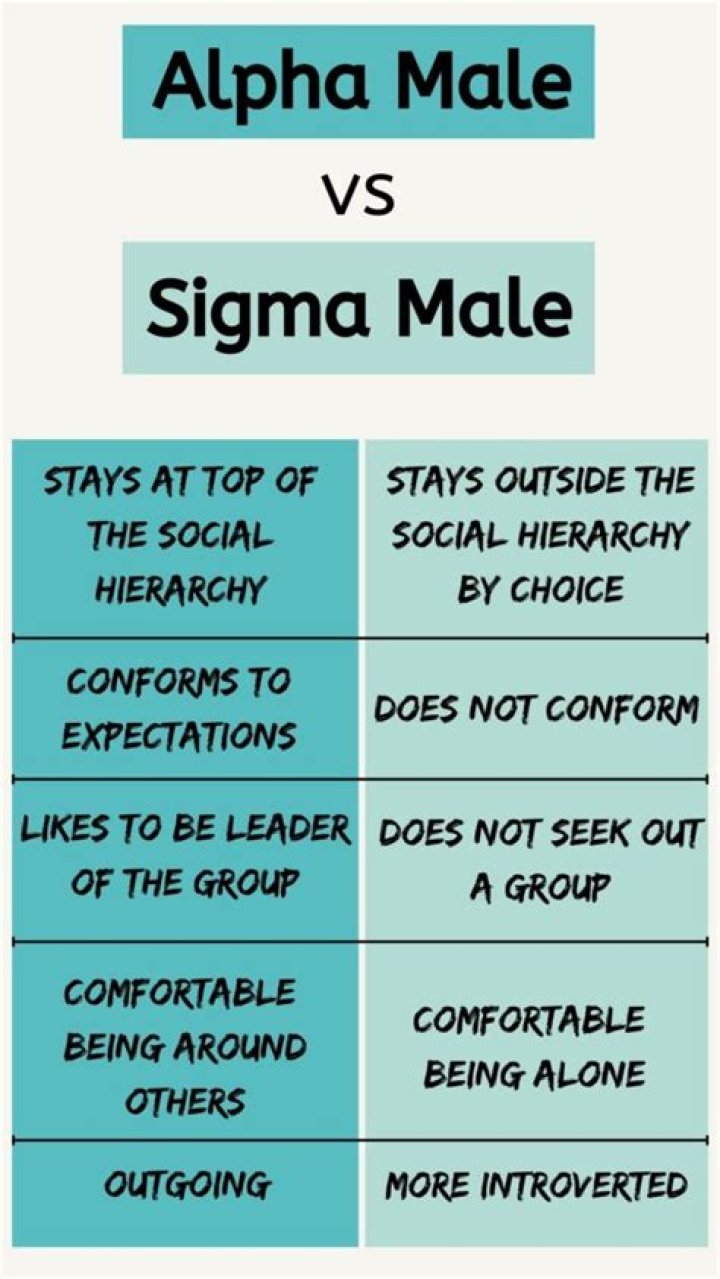 What is a true alpha male?