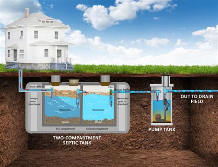 What is bad for septic tanks?