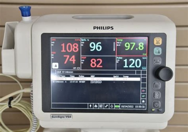 What is being monitored and measured?