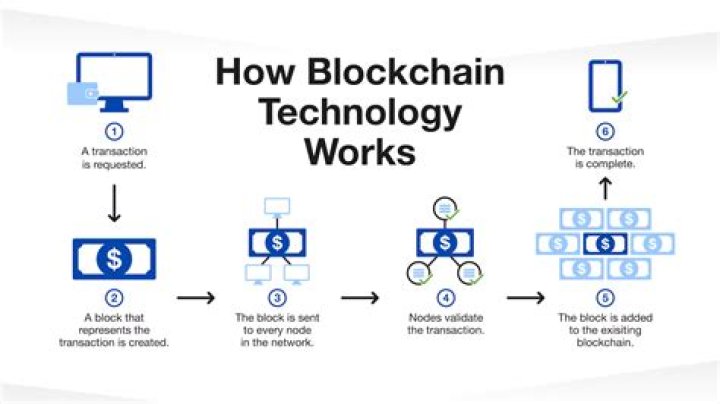 What is blockchain technology in metaverse?