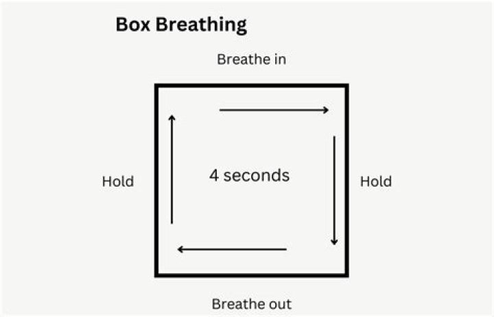 What is Box breathing?