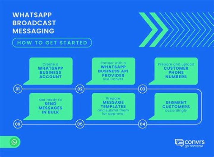What is broadcast message?