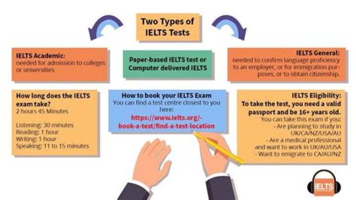 What is checked in IELTS exam?