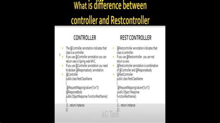 What is difference between @controller and RestController?