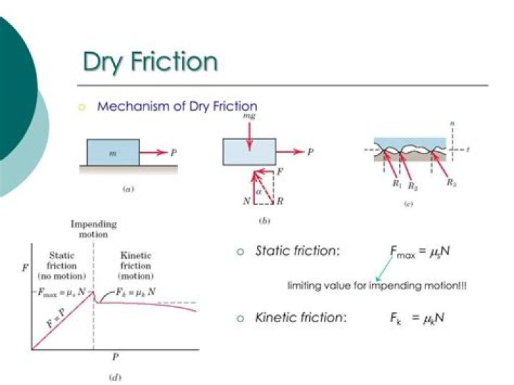 What is dry friction?