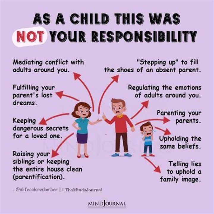 What is emotional Parentification?