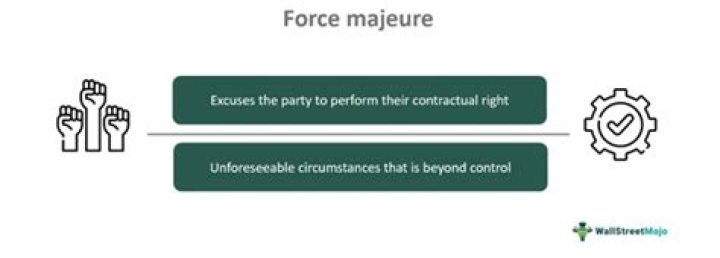 What is force majeure and give 3 examples?