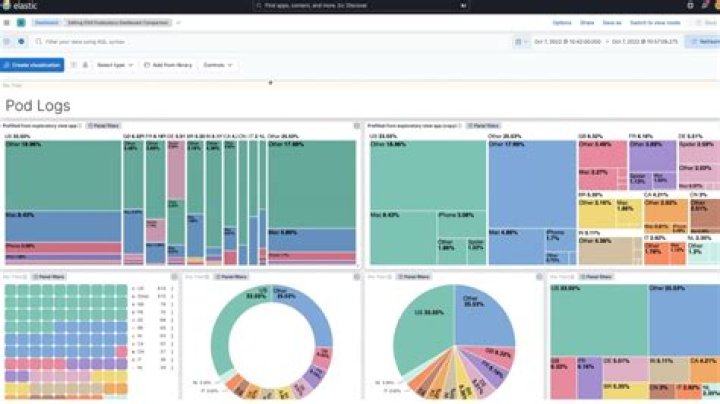 What is Kibana tool?