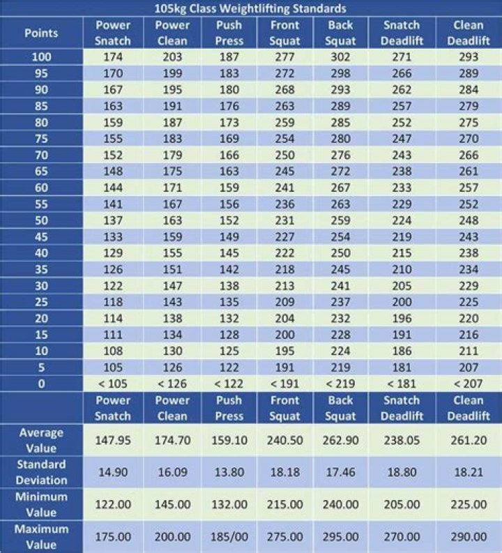 What is meant by weight class 6?