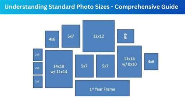 What is normal photo size?