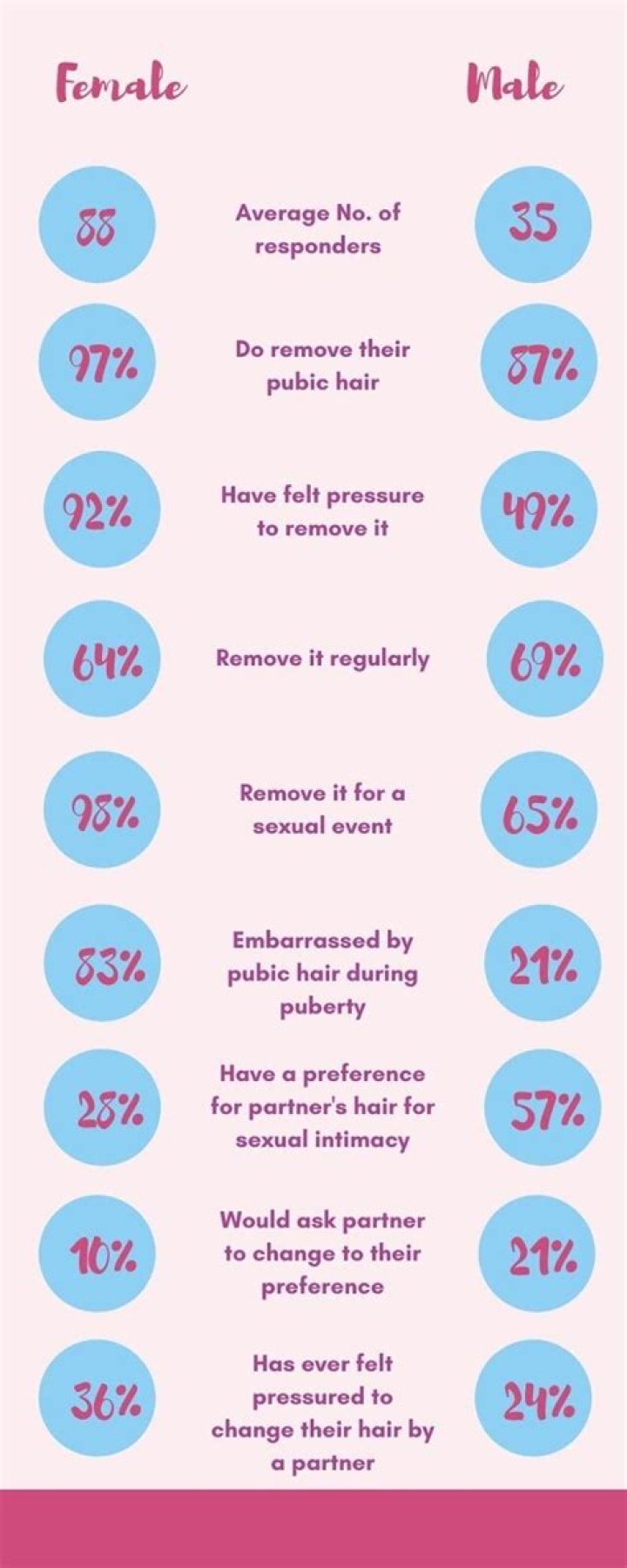 What is normal pubic hair for a woman?