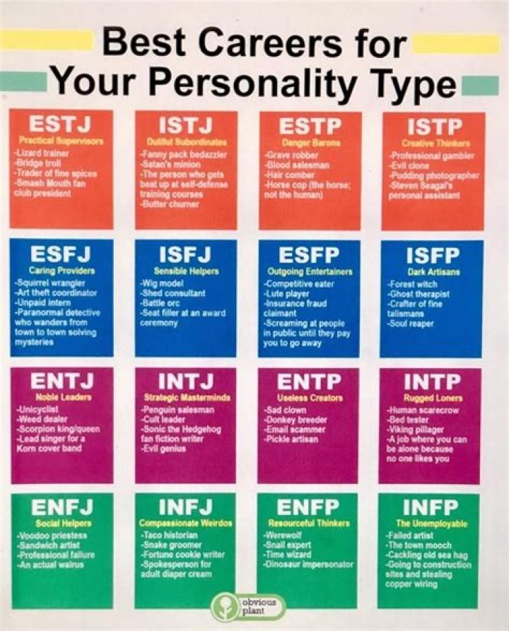 What is Oikawa's personality type?