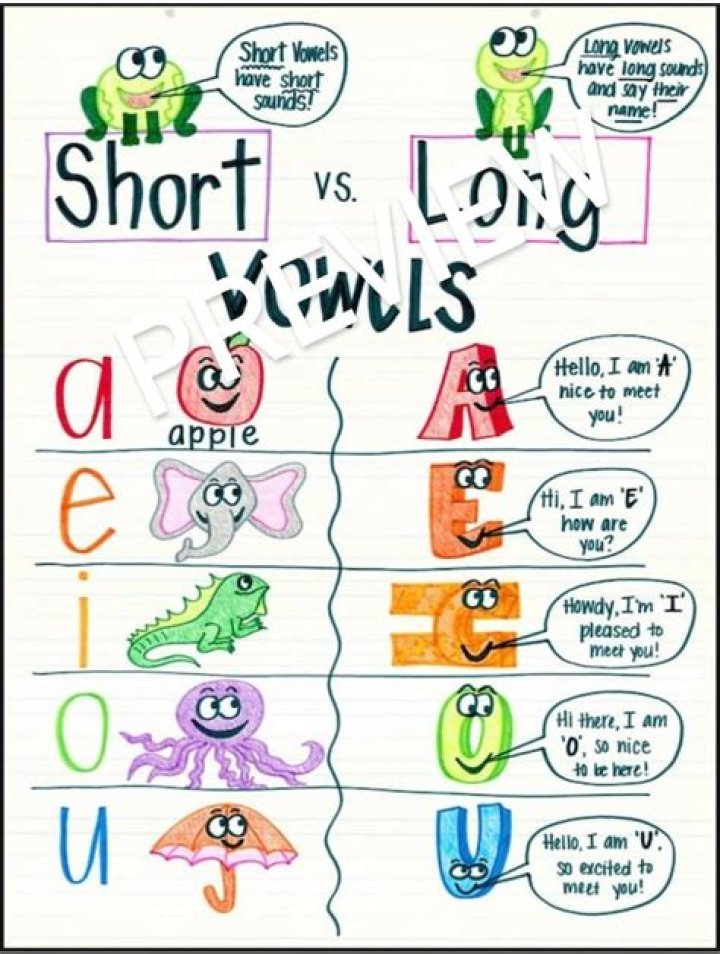 What is short tongue?