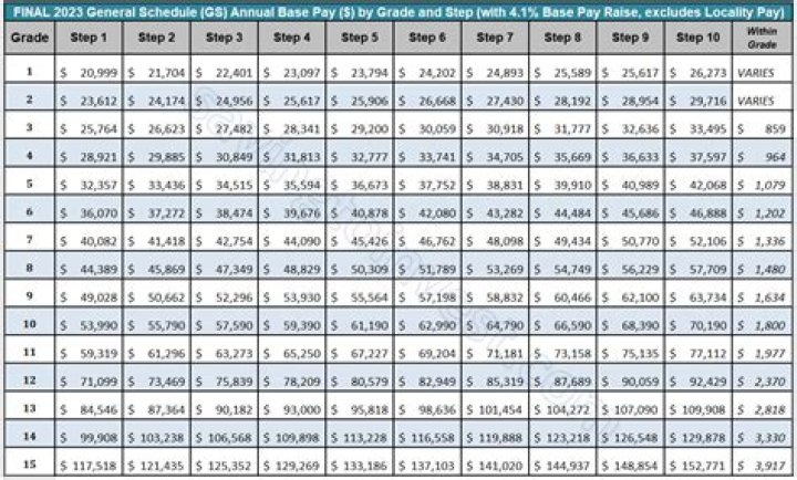 What is Target's pay schedule?