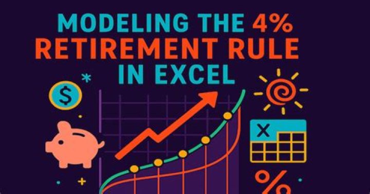 What is the 4 percent retirement rule?