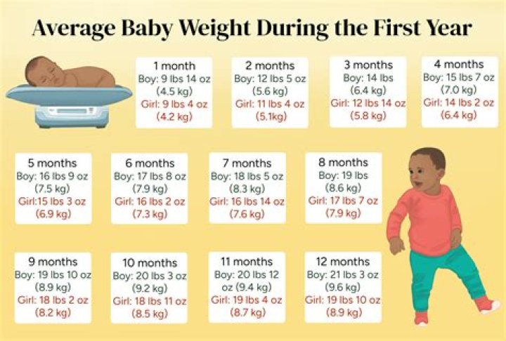 What is the average birth weight of a Down syndrome baby?