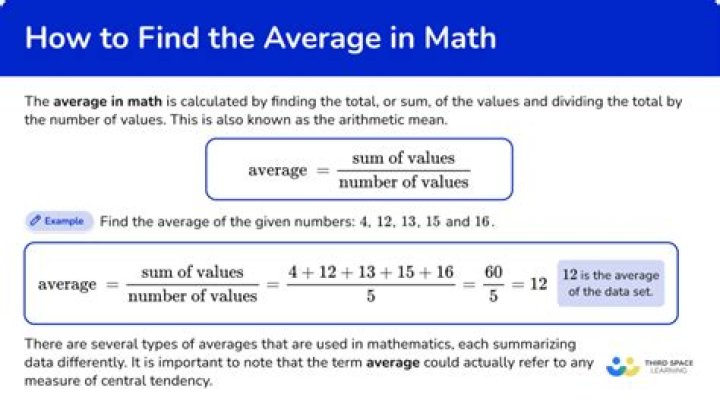 What is the average number of tries for Wordle?
