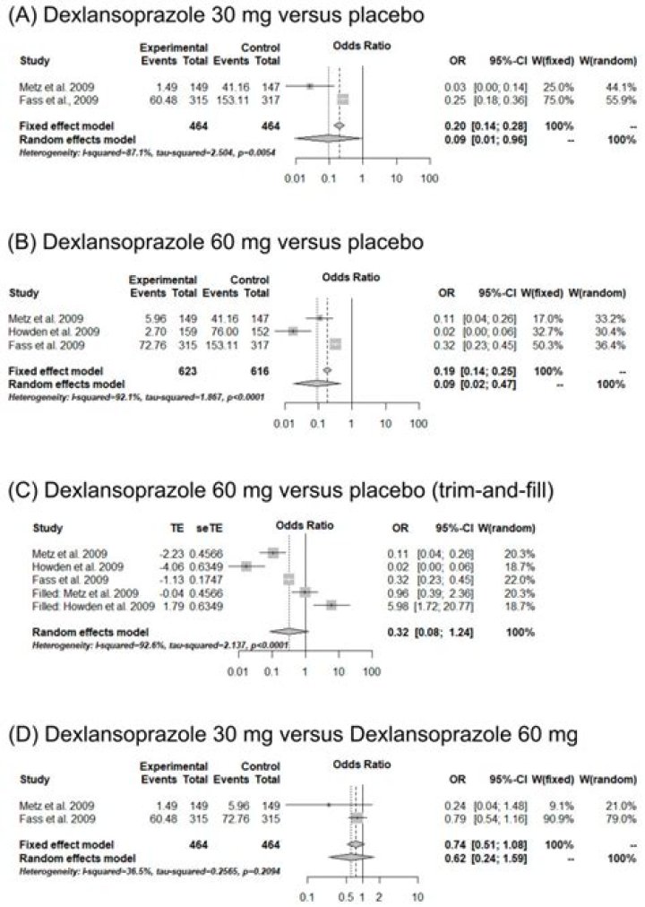 What is the difference between dexlansoprazole and Nexium?