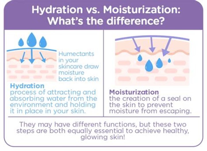 What is the difference between hydration and moisture for hair?