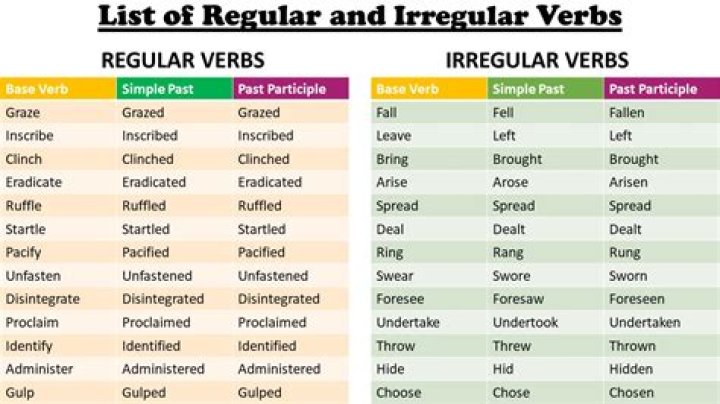 What is the difference between regular and irregular verbs in the past tense?