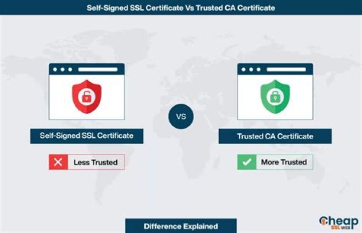 What is the difference between self-signed certificate and trusted certificate?