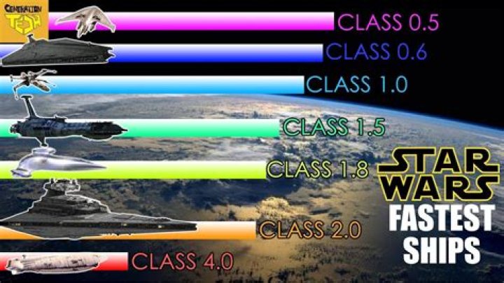 What is the fastest ship in Star Wars?
