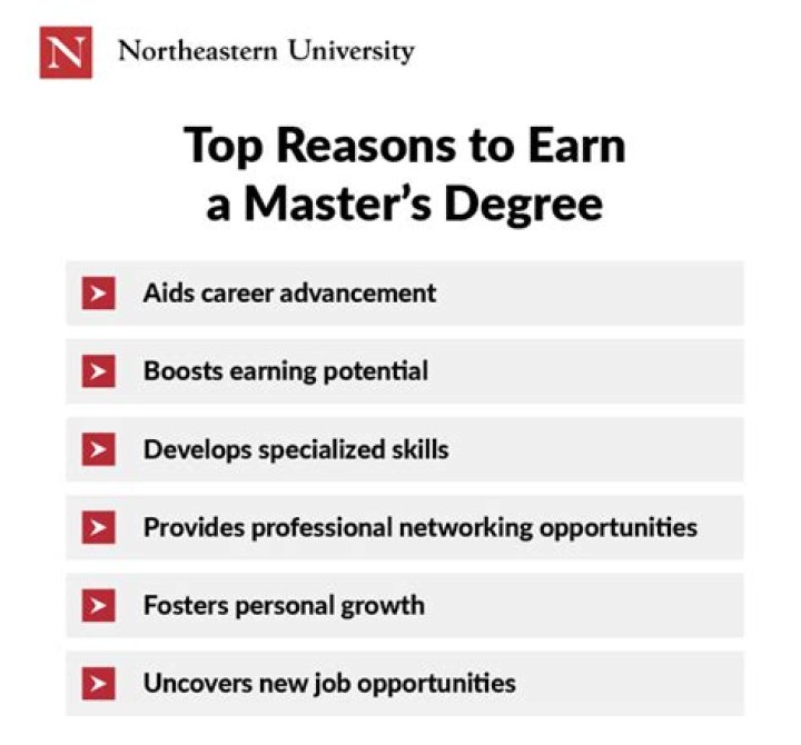 What is the highest paying master's degree?