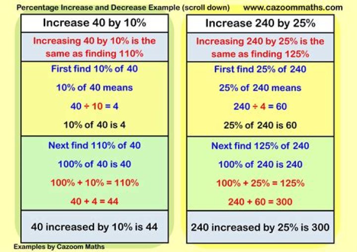 What is the lowest percentage your heart can function at?