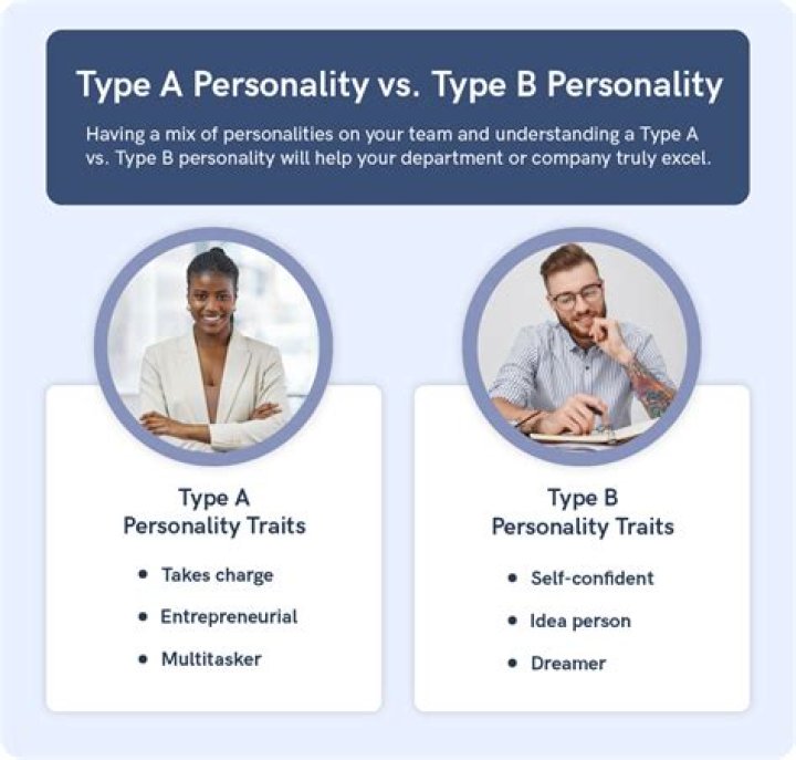 What is the most charming personality type?