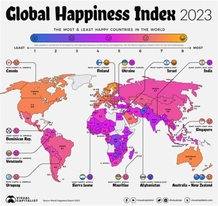 What is the most happy age?