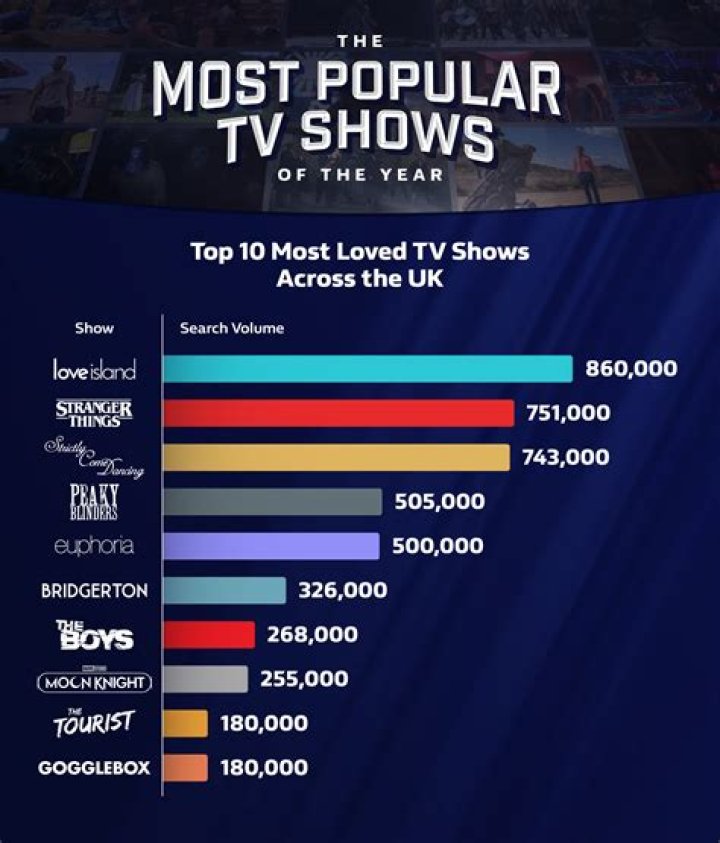 What is the most popular show on Nickelodeon ever?