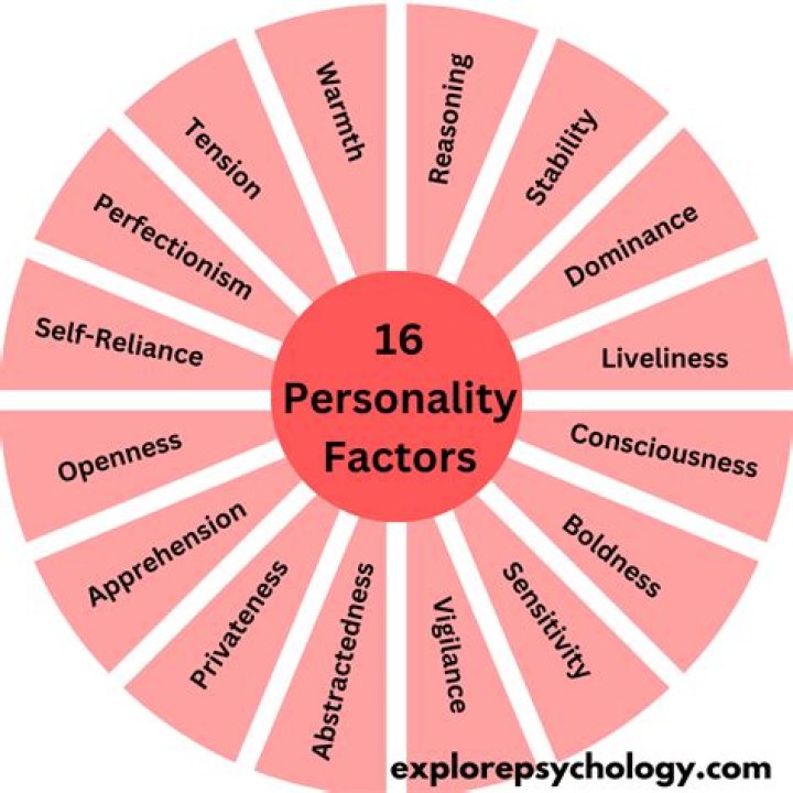 What is the most rare personality?