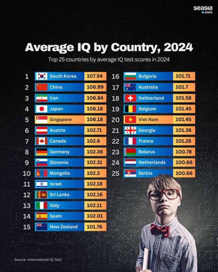What is the normal IQ of a child?