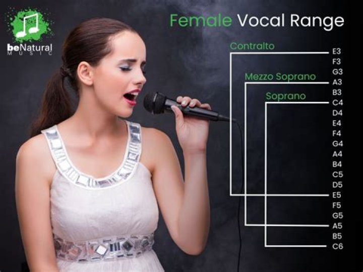 What is the rarest vocal type?