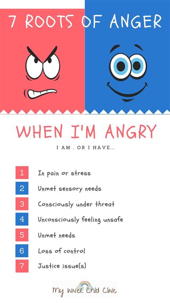 What is the root of anger?