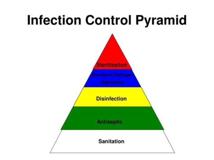What is the second level of infection control?