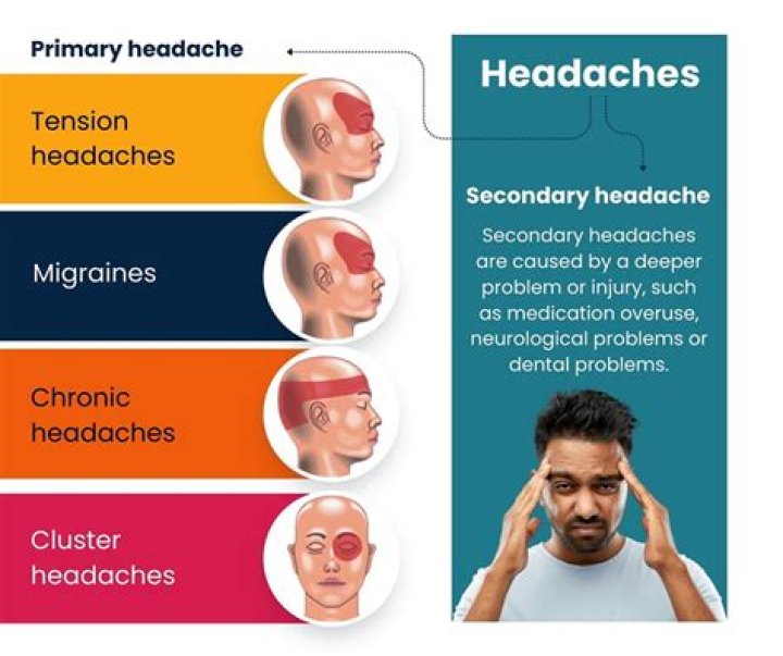 What is the strongest headache medicine?