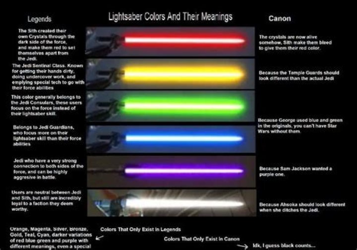What is the strongest lightsaber color?