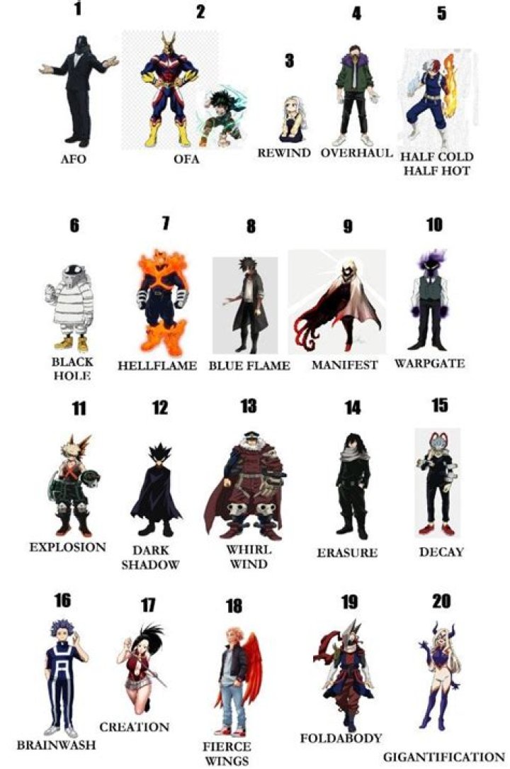 What is the strongest quirk in MHA?