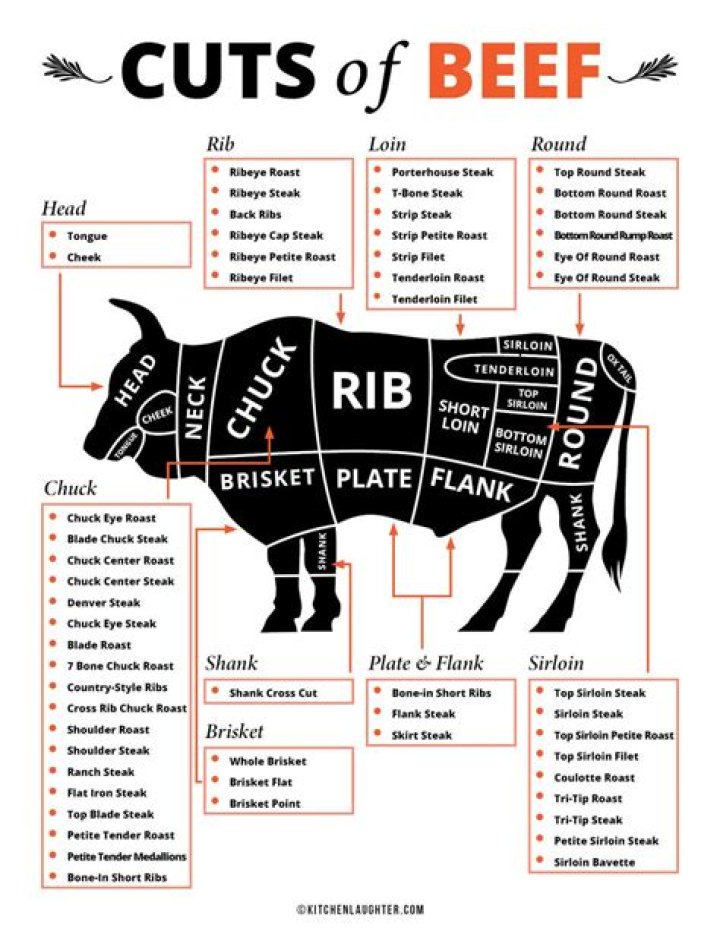 What is the toughest beef cut?