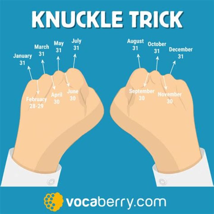 What is the trick to remember pi?